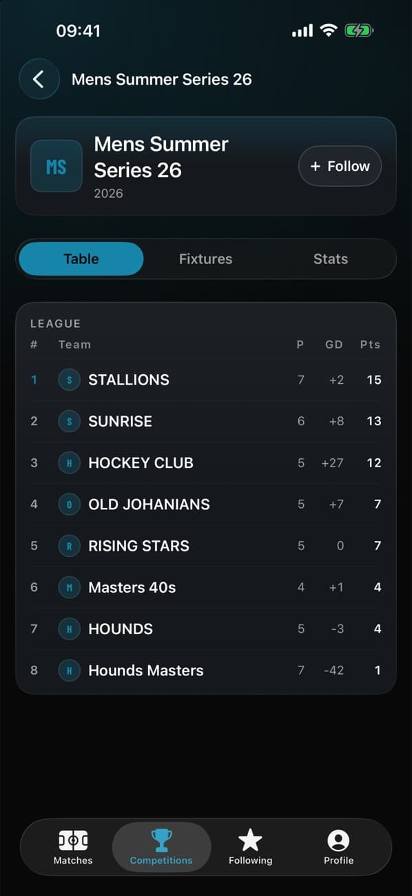 League table for the Mens Summer Series in the Apex app